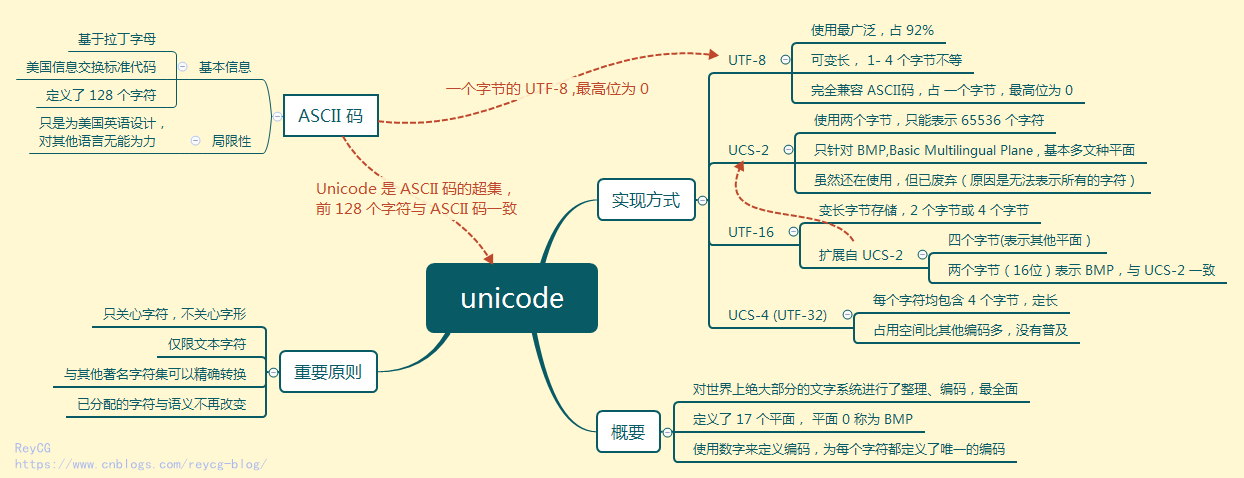 类型-2