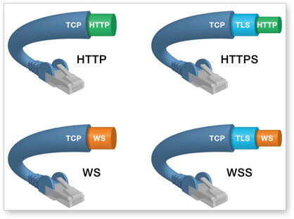 websocket-http