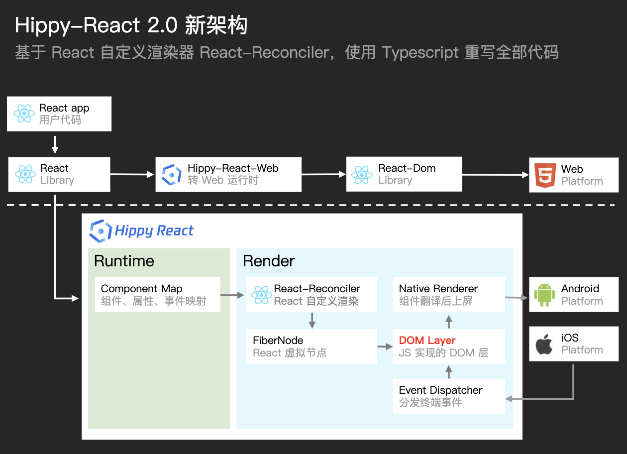 hippy-react图